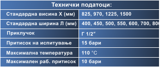 Стандардна висина Х (мм) Стандардна ширина Л (мм) Приклучок Притисок на испитување Максимална температура Максимален раб. притисок 825, 970, 1225, 1500 400, 450, 500, 550, 600, 700, 800 Г 1/2“ 15 бари 110 °C 10 бари Технички податоци: